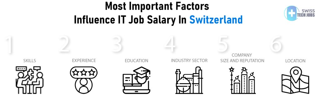 Most Important Factors Influence IT salary in Switzerland