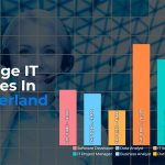 average it salary in switzerland