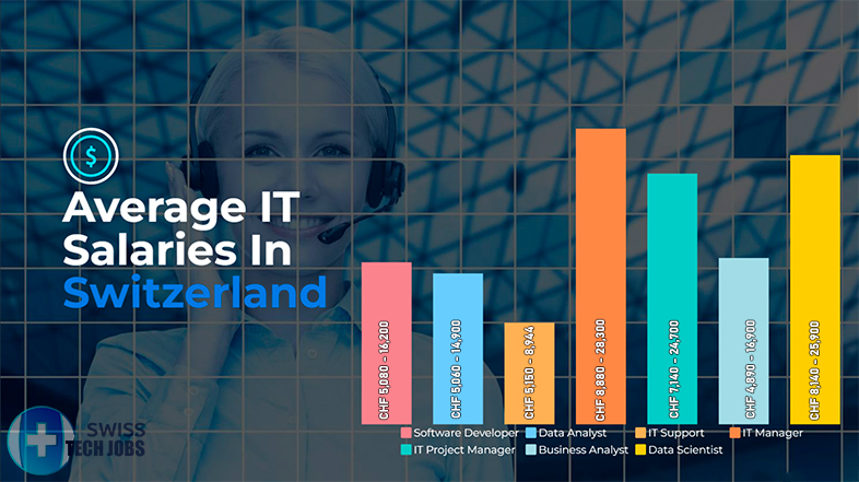 average it salary in switzerland