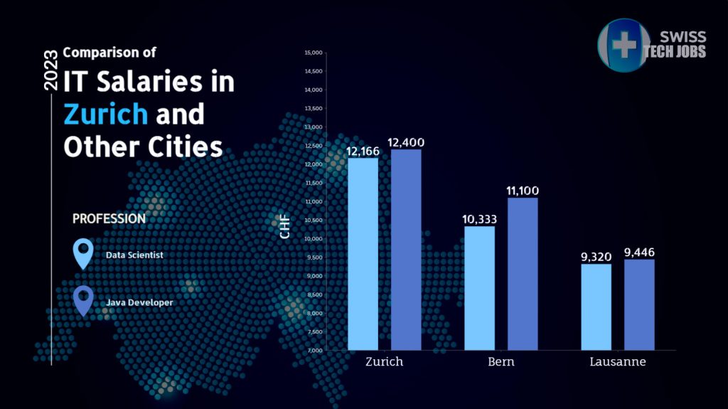 data scientist salary zurich and other cities