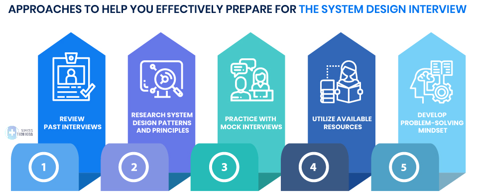 Approaches to Help You Effectively Prepare for the System Design Interview