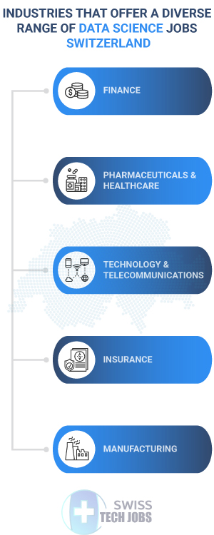 Important Skills for Switzerland Data Science Jobs