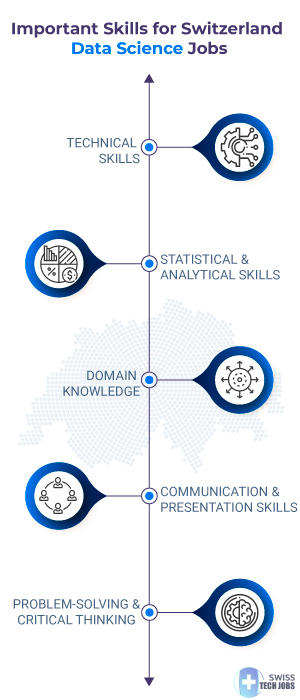 Important Skills for Switzerland Data Science Jobs