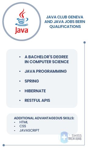 Java Club Geneva and Java Jobs Bern Qualifications