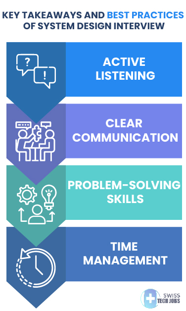 Key Takeaways and Best Practices of System Design Interview