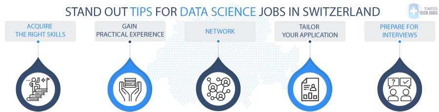 Stand Out Tips for Data Science Jobs in Switzerland