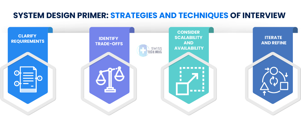 System Design Primer Strategies and Techniques of Interview